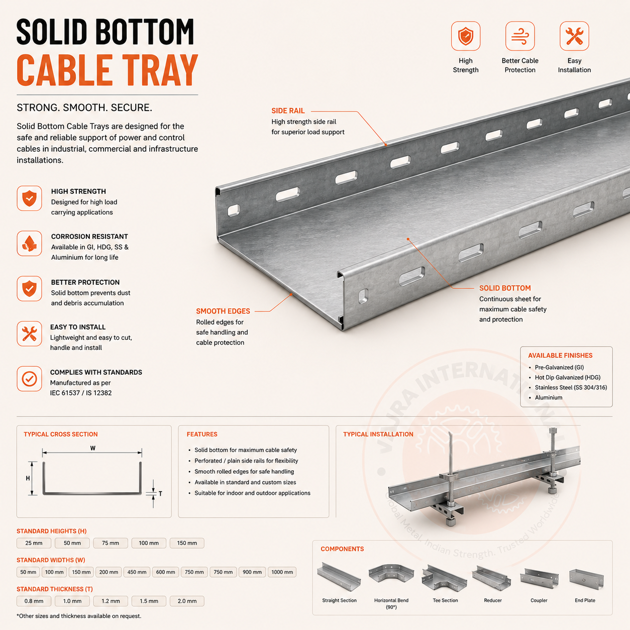 Cable Trays & Earthing for Qatar: KAHRAMAA, QatarEnergy & EPC Procurement from India